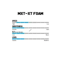 Win & Win Wiawis MXT-XP Foam Recurve Limbs -Kinetic Store foamspecs 1