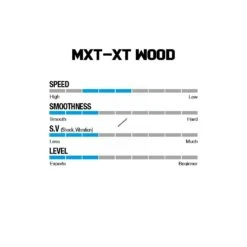 Win & Win Wiawis MXT-XP Wood Recurve Limbs -Kinetic Store woodspecs